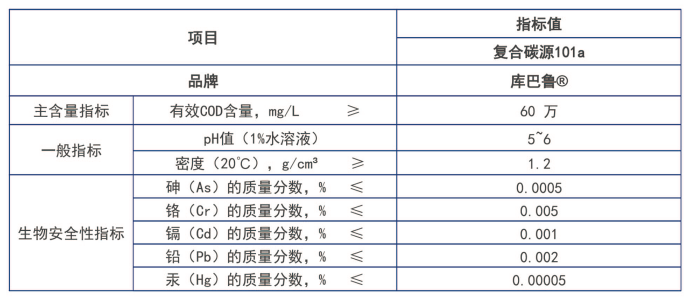 復合碳源產(chǎn)品指標