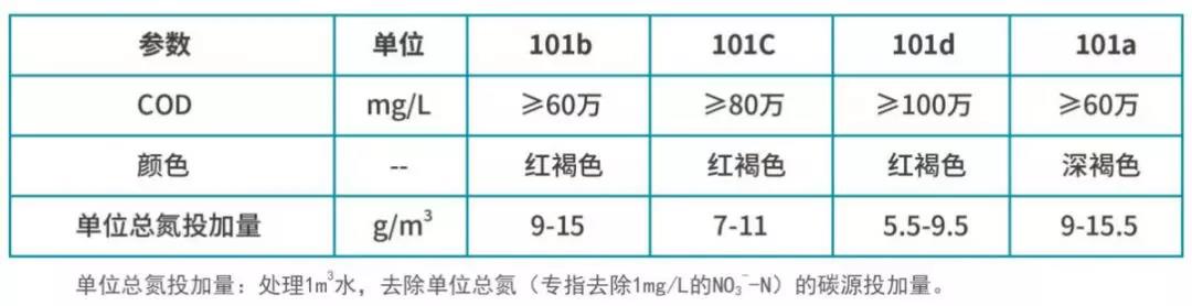 庫巴魯微生物復合碳源