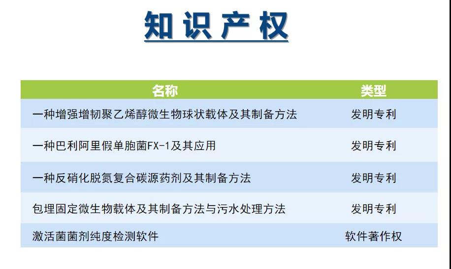 庫巴魯?復(fù)合碳源知識產(chǎn)權(quán)