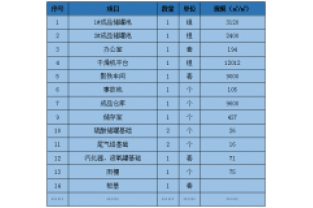 我司濟南工廠生產(chǎn)擴建招標啦