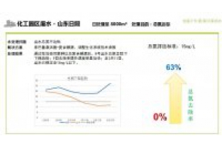 化工園區(qū)水廠總氮超標(biāo)提標(biāo)處理