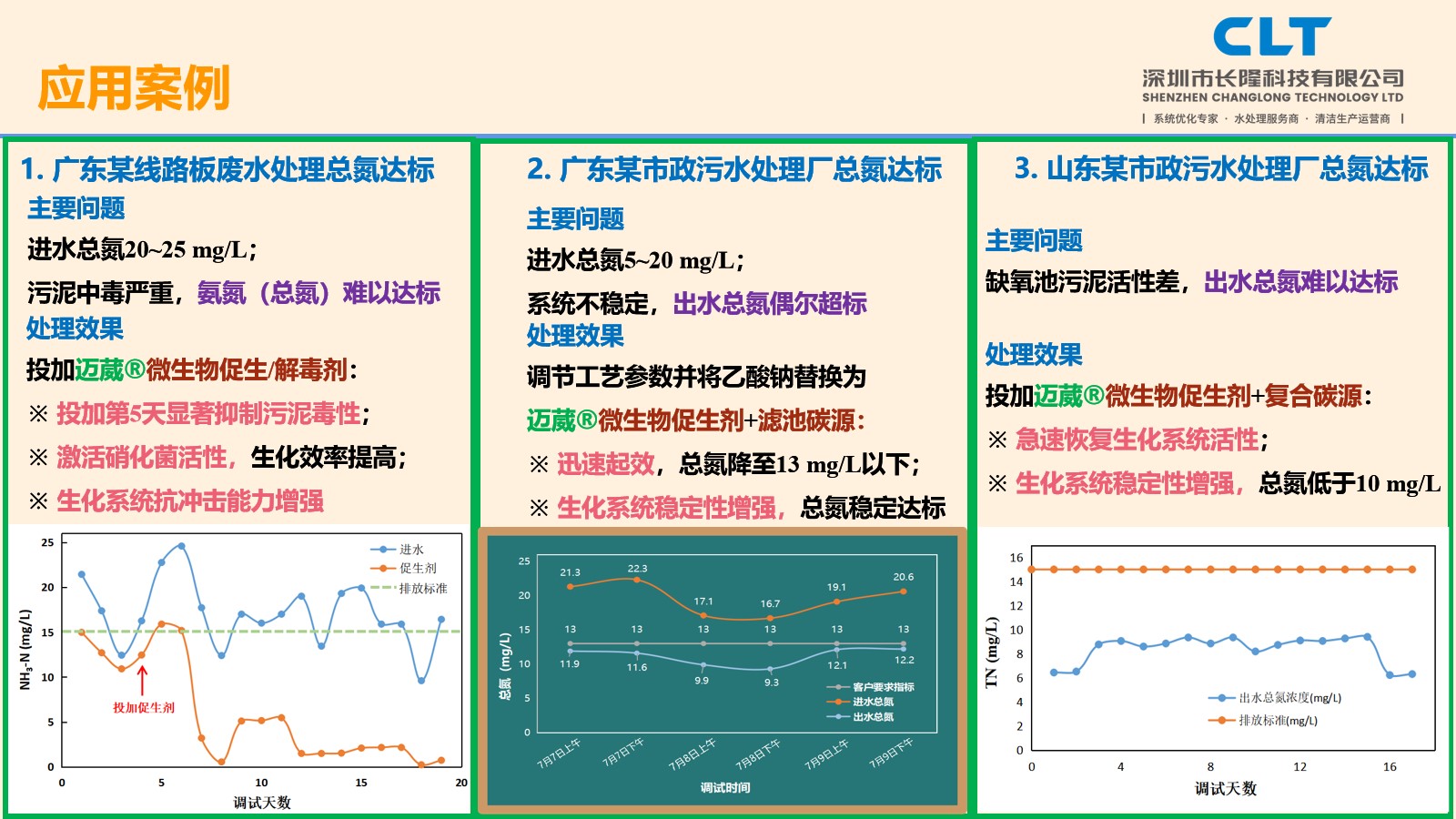 邁葳微生物促生劑解毒劑應用案例