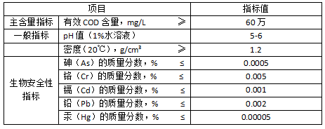 復(fù)合碳源101a