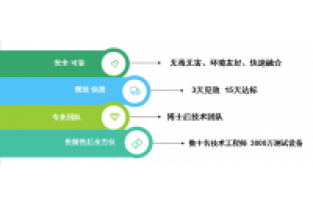 氨氮和COD都很低，總氮卻超標了，怎么回事