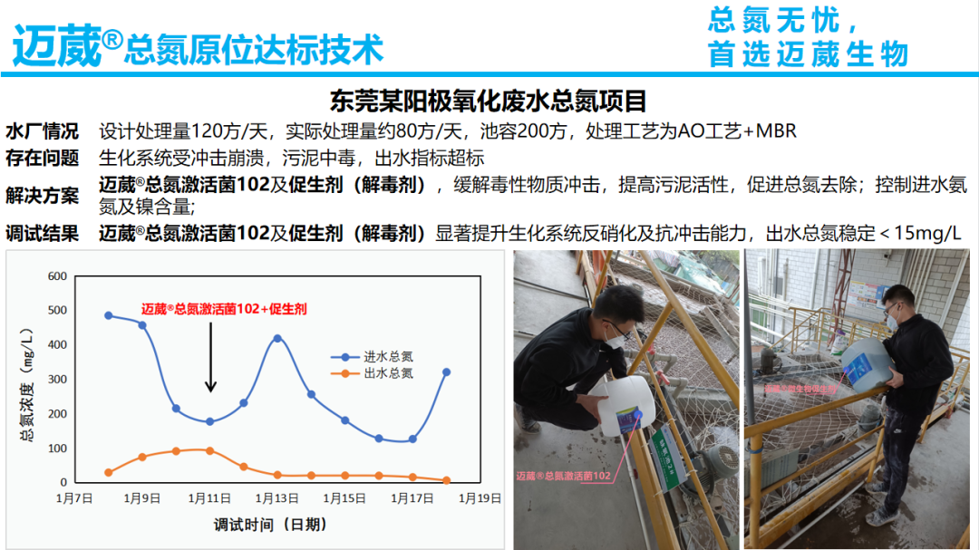 總氮原位達(dá)標(biāo)技術(shù)案例-陽極氧化廢水