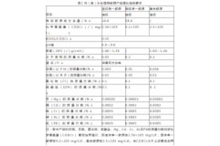 通過(guò)公式計(jì)算，所需投加碳源量為負(fù)負(fù)負(fù)的？