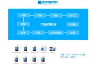 可以靠各種“吃、喝”解決的事，為什么有的污水廠(chǎng)還要購(gòu)買(mǎi)碳源呢