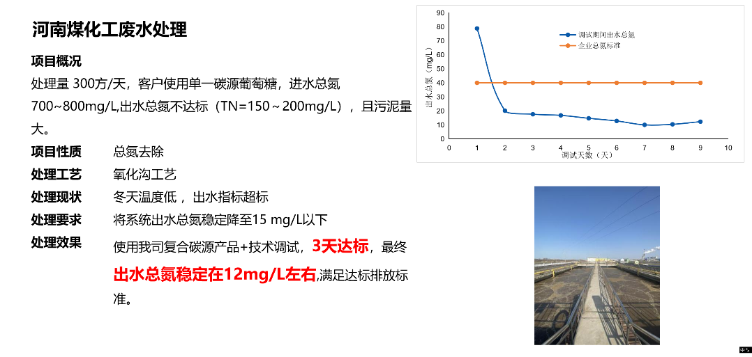 EBC高吸碳煤化工廢水脫氮應用案例