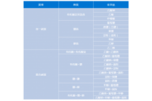 在污水處理為什么選擇復合碳源而不是單一碳源